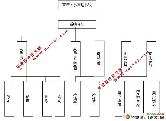 客户关系管理系统设计(VB,Access)