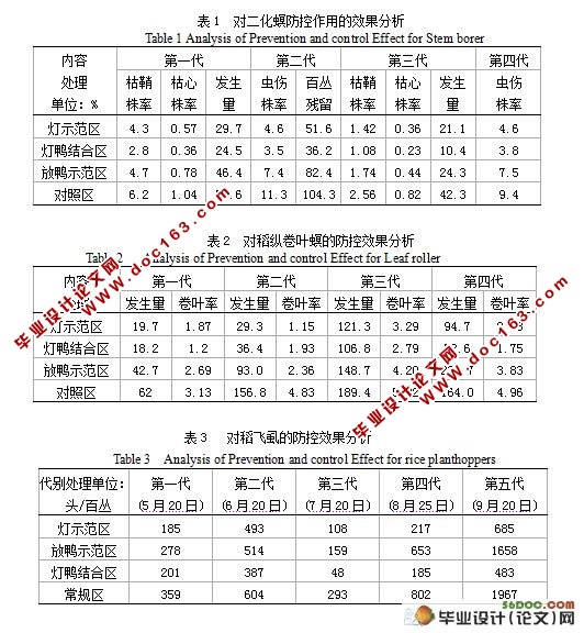 水稻病虫害绿色防控技术