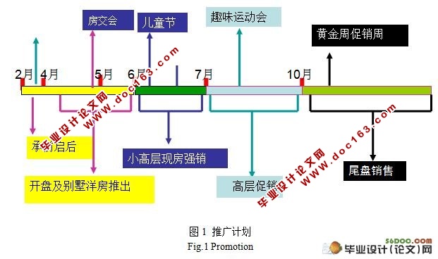 长沙山水湾5期营销策划方案