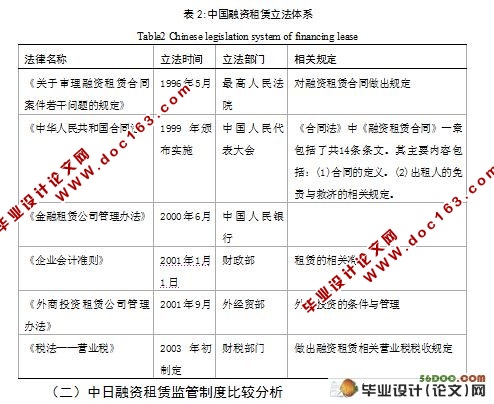 中日融资租赁市场发展环境比较研究-兼论对中国的启示