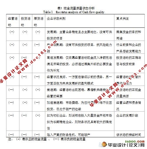 上市公司现金流量质量分析-以岳阳纸业为例