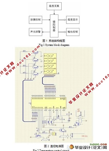 单片机控制自动恒温箱的设计(附pcb图,电路图,c语言程序)