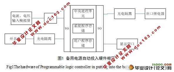 基于PLC的备用电源自动投入装置的设计(附CAD图纸)