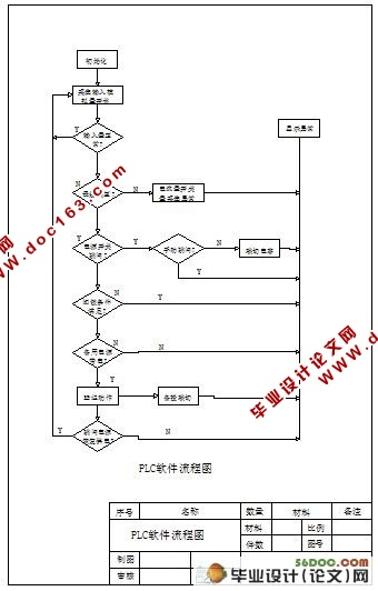 基于PLC的备用电源自动投入装置的设计(附CAD图纸)
