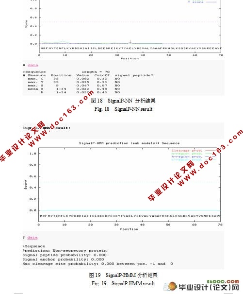 蜘蛛毒素表达序列标签分析