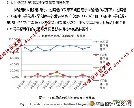 湖南地区抗寒性早稻品种的筛选及其机理研究