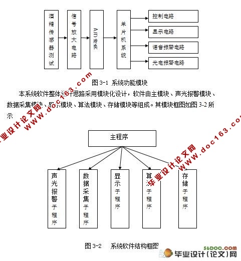 基于单片机的防酒后驾驶控制系统电路设计