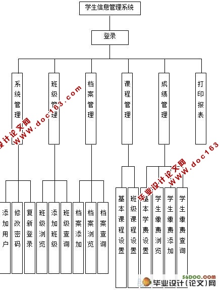 学生交费管理系统的设计与实现(VB,Access)