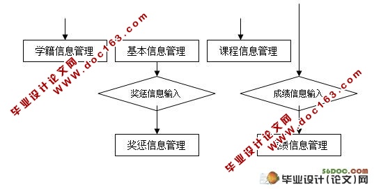 学生交费管理系统的设计与实现(VB,Access)