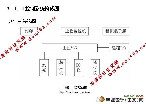 基于PLC 在污水处理控制系统中的设计