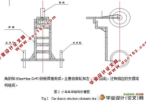 基于无线数传模块的遥控小车电路设计