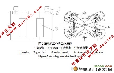 滚筒式城市道路栅栏清洗机设计