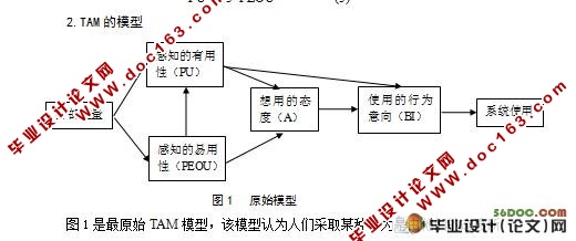 大学生采纳网络广告的影响因素分析-基于TAM模型的实证研究