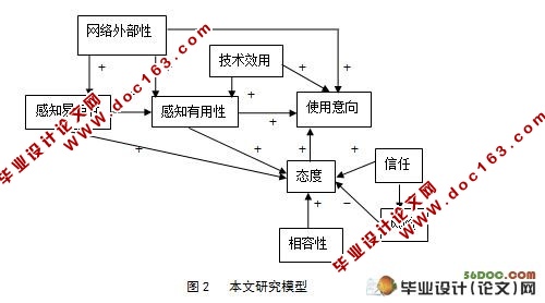 大学生采纳网络广告的影响因素分析-基于TAM模型的实证研究