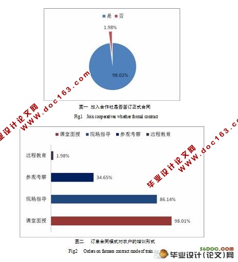 订单合同模式下农户的绩效研究