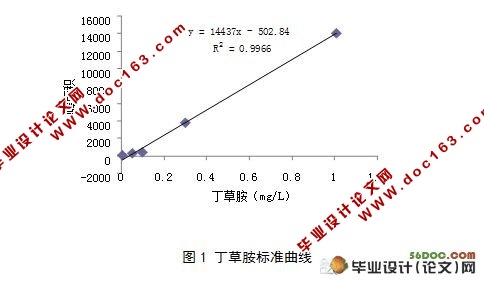 丁草胺在土壤中残留降解动态研究