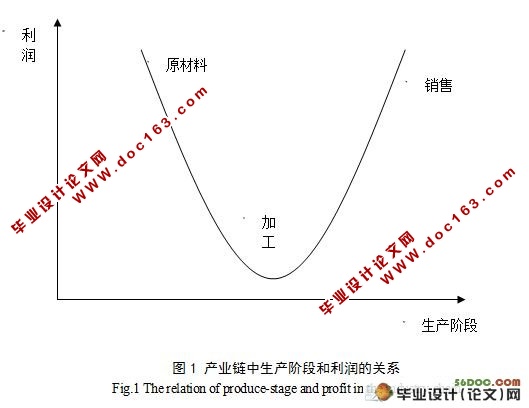 基于钻石模型对湖南农业产业集群竞争力研究