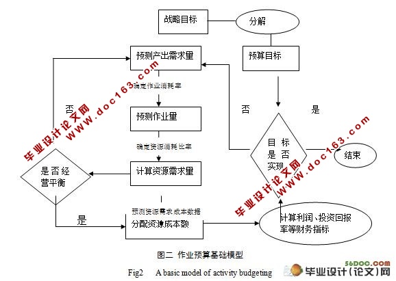 企业作业预算管理研究