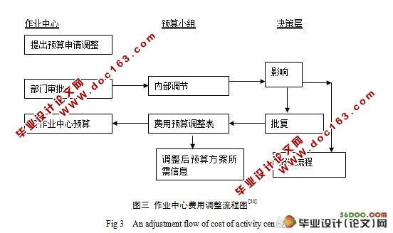 企业作业预算管理研究