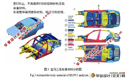 宝马汽车绿色回收的模式与研究