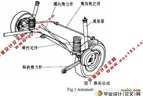 自动升降悬架设计(含cad零件图,装配图)