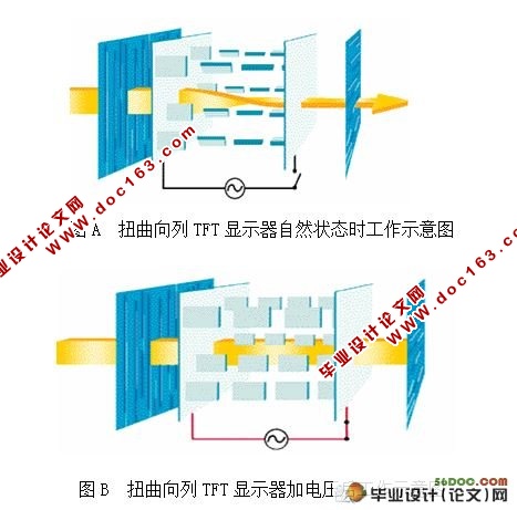基于Matlab的TFT-LCD解码电路的仿真设计(含程序)