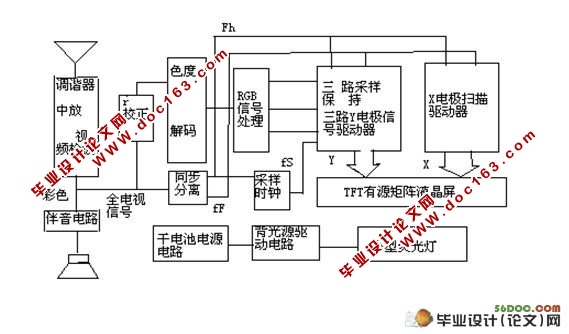 基于Matlab的TFT-LCD解码电路的仿真设计(含程序)