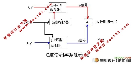 基于Matlab的TFT-LCD解码电路的仿真设计(含程序)