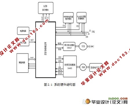 非接触式无线巡更系统的设计(附硬件结构图)