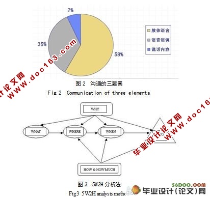 汽车销售技法分析(4S店的汽车销售策略)