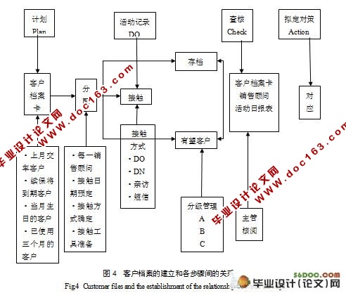 汽车销售技法分析(4S店的汽车销售策略)