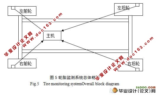 胎压智能监测系统设计
