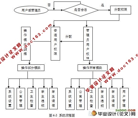 学生宿舍管理系统的设计(VB,Access)