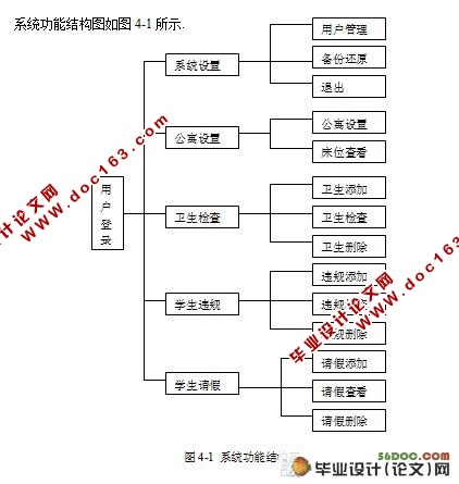 学生宿舍管理系统的设计(VB,Access)