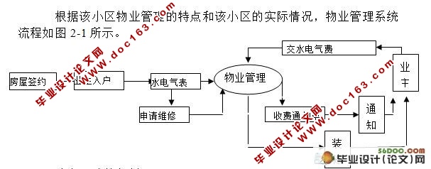 小区住宅收费管理系统的设计(VB,Access)