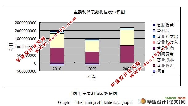基于ST昌九公司财务风险预警与防范研究