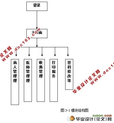 医院管理系统的设计(VB,Access)