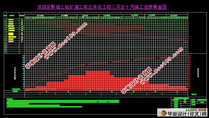 池黔公路扩建工程施工组织设计(附cad图纸)