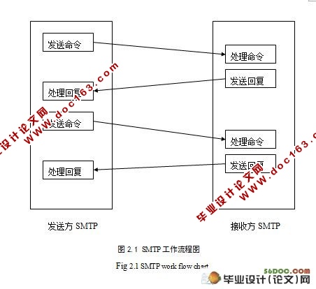 基于linux的邮件服务器的构建(附答辩记录)