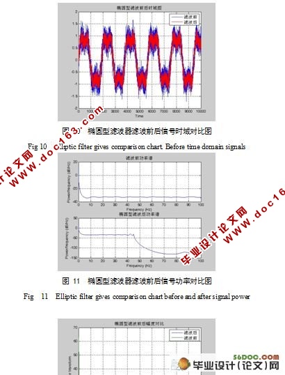 基于MATALAB的实时信号滤波器的设计与实现(附程序代码,答辩记录)