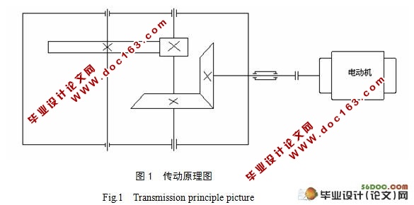 旋桨式搅拌机设计(含cad零件图和装配图)