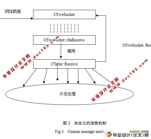 基于VC的五子棋游戏的设计与实现(附答辩记录)