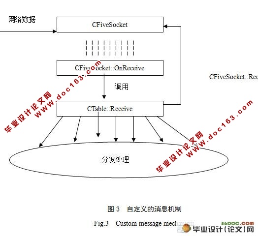 VCϷʵ(¼)