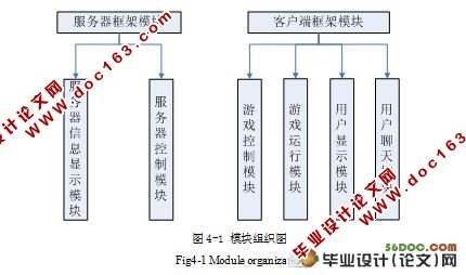 基于JAVA的网络棋牌游戏的设计与实现(附答辩记录)