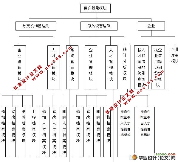 档案管理系统软件的设计与实现(MySQL)