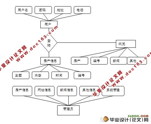 زվϵͳʵ(ǰ̨̨)(SQL2000)