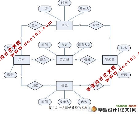 JSP个人网站的设计