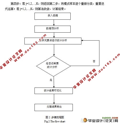 聚类分析技术在图书馆中的应用