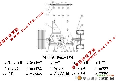 轮式移动机器人的结构设计(含cad零件图和装配图)