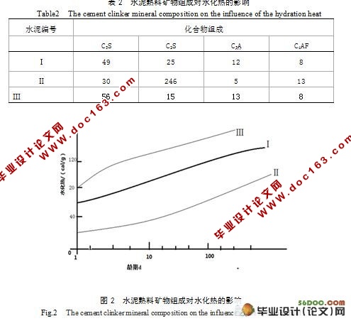 大体积混凝土裂缝产生原因分析及控制